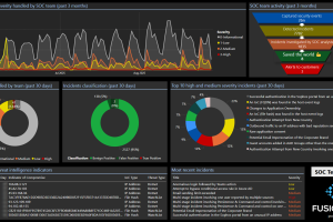 SOC Team Dashboard