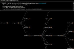 FusionOne Process Explorer
