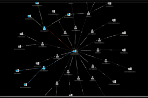 FusionOne Process Explorer - Network
